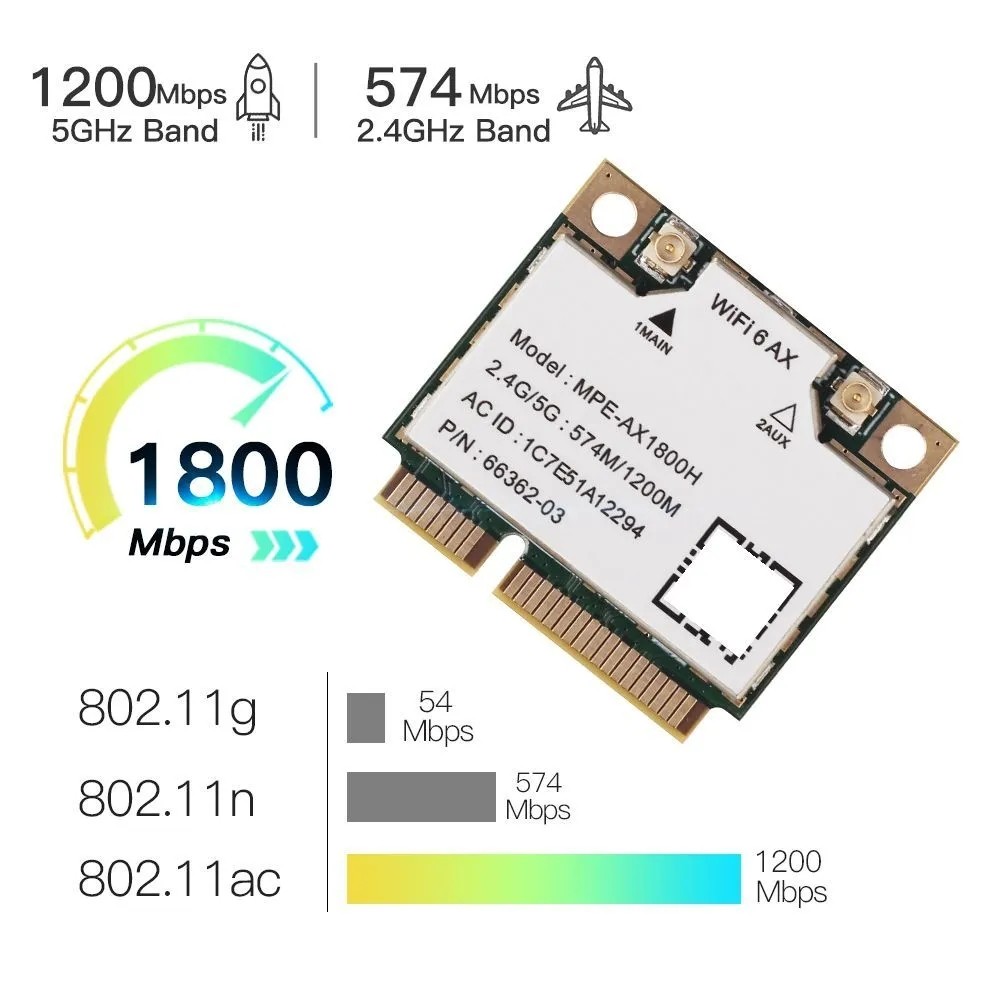 WiFi 6 1800Mbps Adapter MPE-AX1800H Mini PCI-E 2.4GHz / 5GHz Bluetooth 5.2 With Built-in Antenna