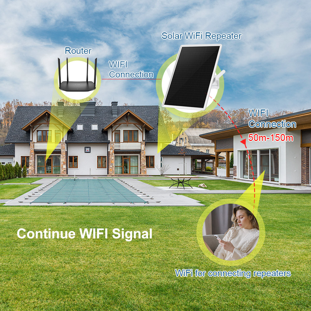 15W Solar Powered WiFi Router 2.4Ghz WiFi Hotspot Modem Router 300Mbps WiFi Repeater Outdoor