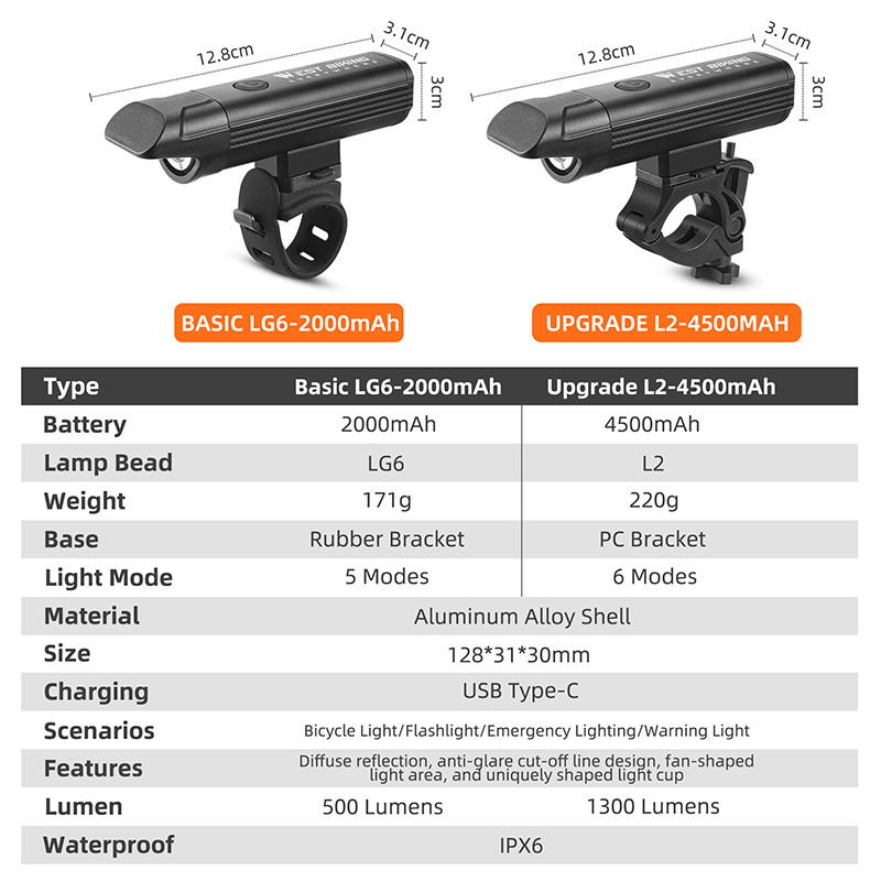 WEST BIKING Anti-Glare Bicycle Headlights 1300 Lumen Bike Light IPX6 Waterproof Type-C Charging Bike