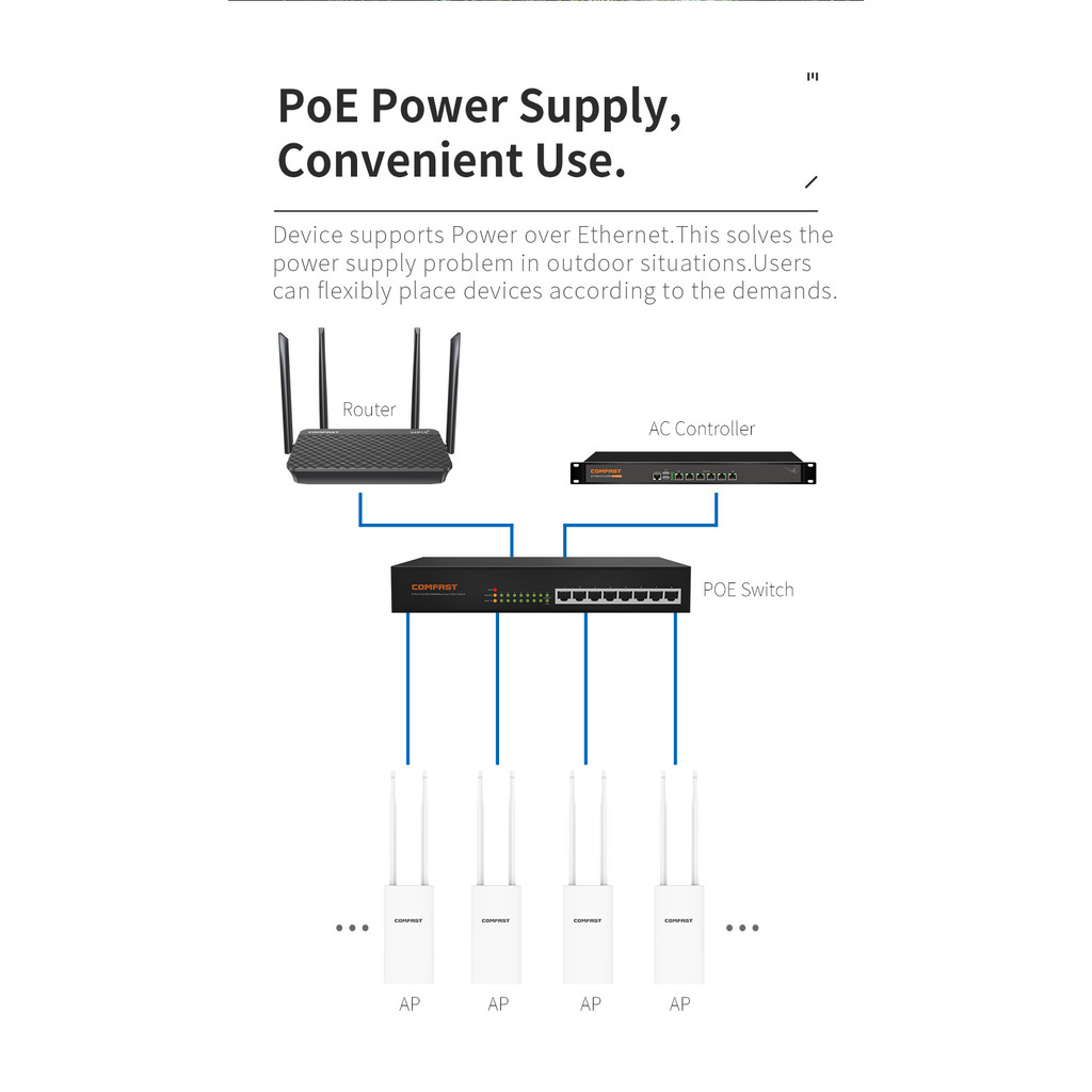Comfast 300-1200Mbps Wifi AP Outdoor CF-EW71V2/CF-EW72V2/CF-EW74V2 From Russian warehouse