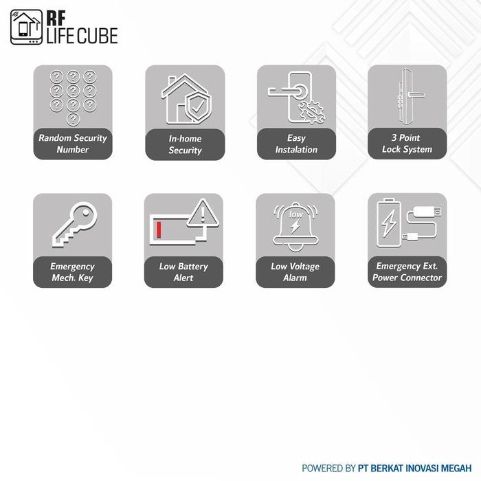 Toko Gresta Rf Lifecube Smart Doorlock/Kunci Pintu Pintar Type Lc-A1 Offline Ver.