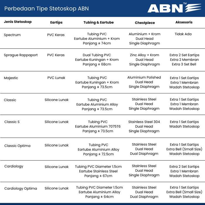 ABN - CLASSIC TIPE SPECIAL STETHOSCOPE STETOSKOP CLASSIC TIPE S