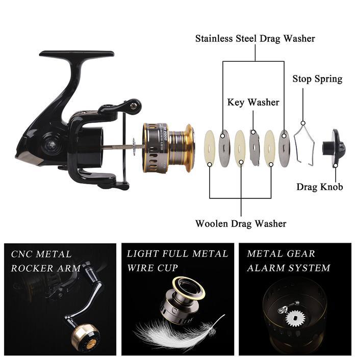 DAIWA SET JORAN LAUT ROD & REEL SPINNING SPUL LOGAM TELESCOPIC 2.1M-4.5M DOUBLE GRIP METAL PANCING