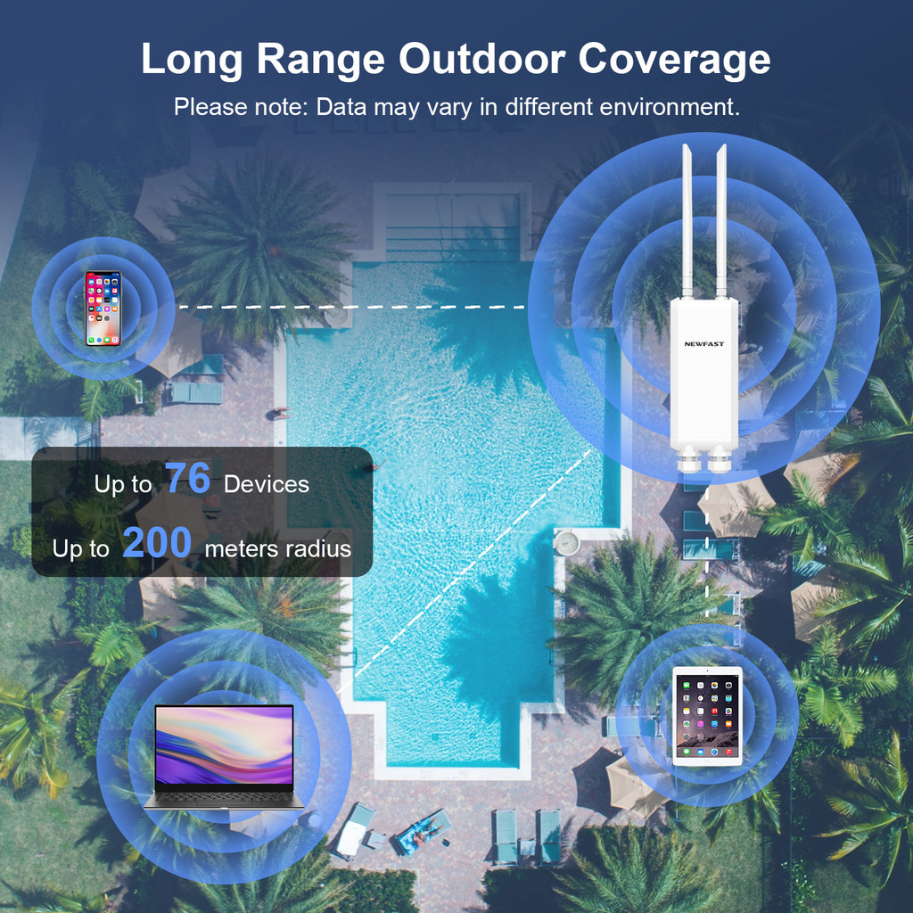 COMFAST AC1200 Outdoor AccessPoint Wireless Repeater 2G&5G High Power Gigabit Long Range Wifi