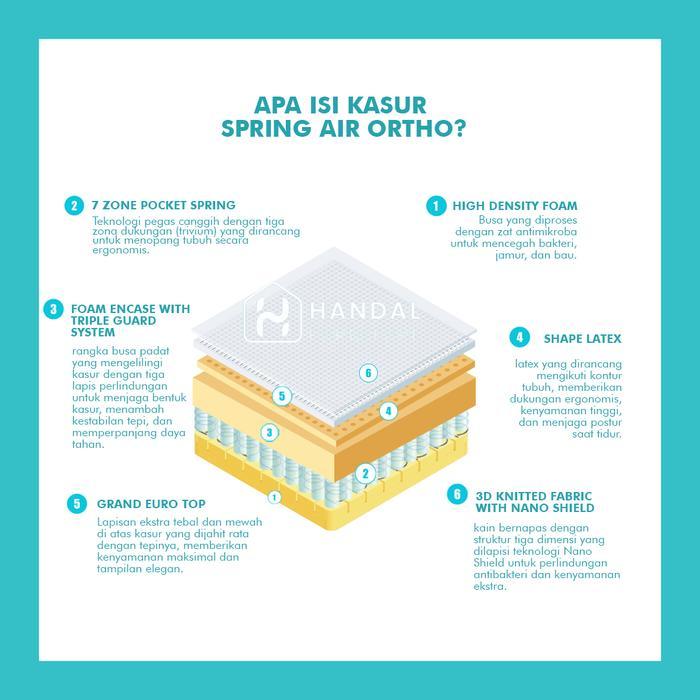 Kasur Springbed Spring Air Ortho 100x200, 120x200, 160x200, 180x200, 200x200 Pocket Latex Anti
