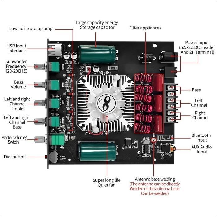 Speng ZK-HT21 Bluetooth digital power amplifier amplifier 2.1 channel TDA7498E subwoofer nada tinggi