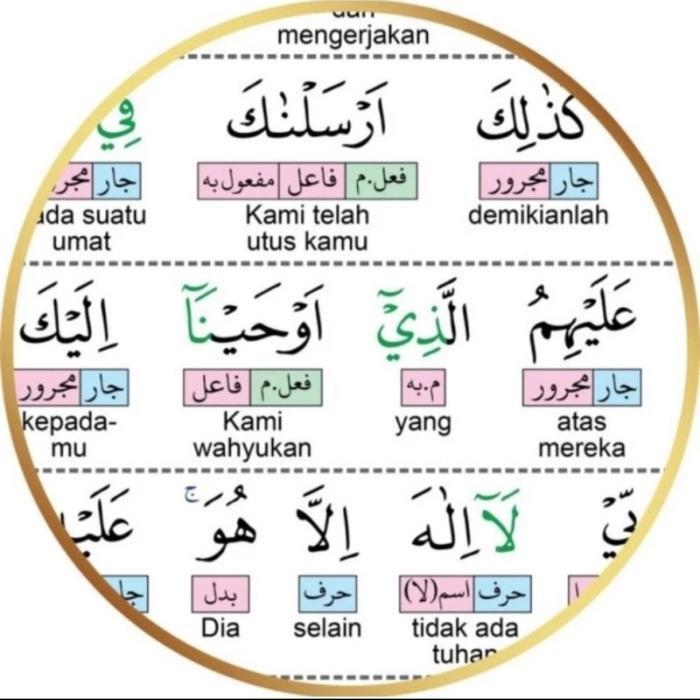 Top Alquran Irob Nahwu A5 , Al Quran Nahwu Shorof Terjemah Per Kata Tajwid