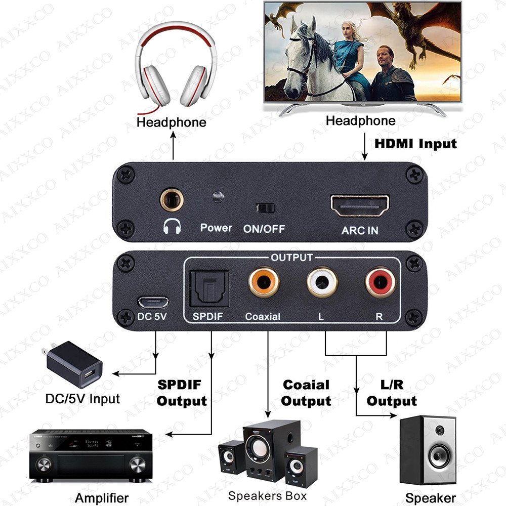 HDMI ARC Audio Extractor to L/R Coaxial SPDIF Jack Return Channel Converter For Fiber RCA 3.5mm Head