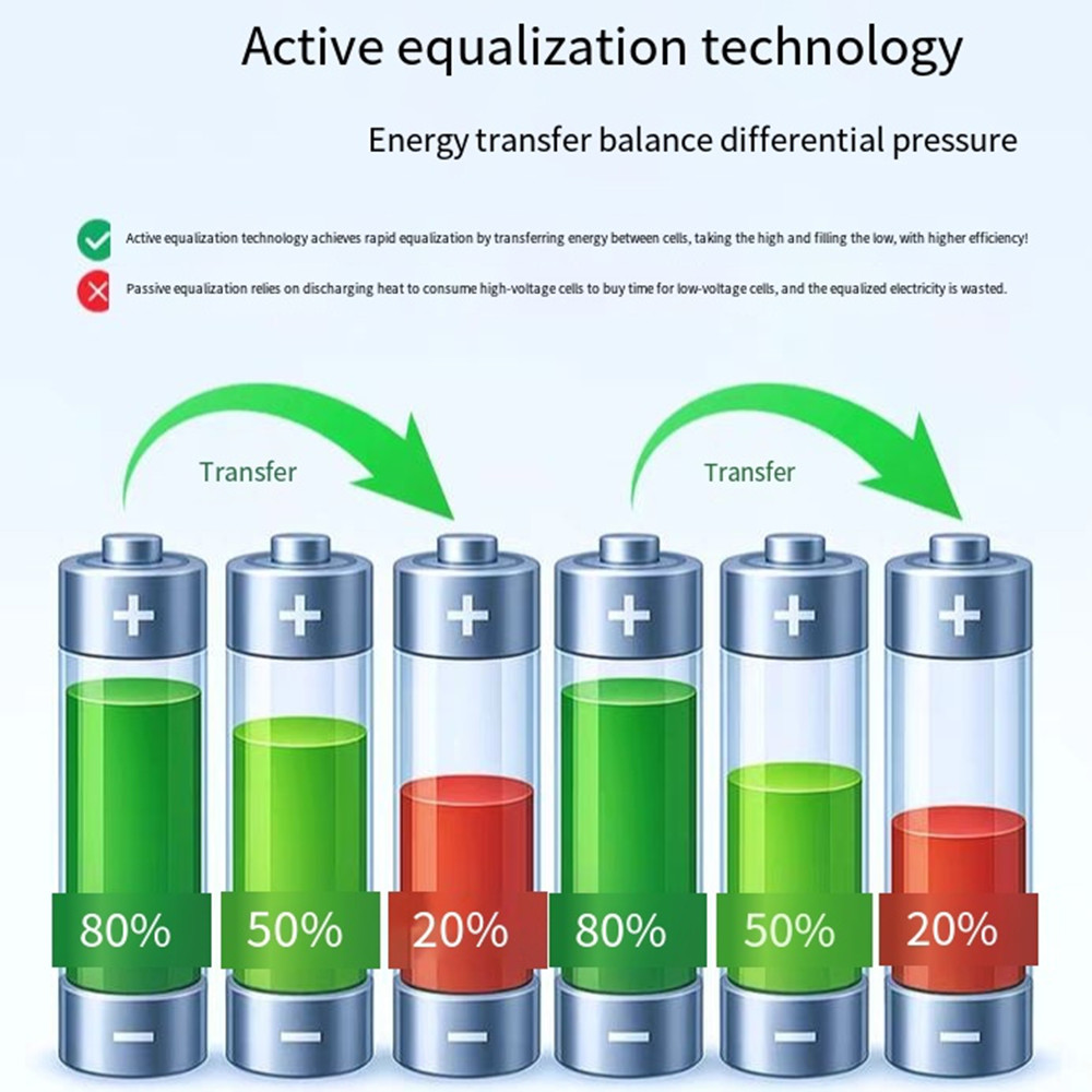 HC_Lifepo4 72V 60Ah 70Ah 80Ah 100Ah 150Ah 180Ah 200Ah Lithium Battery for Scooter Motorcycle