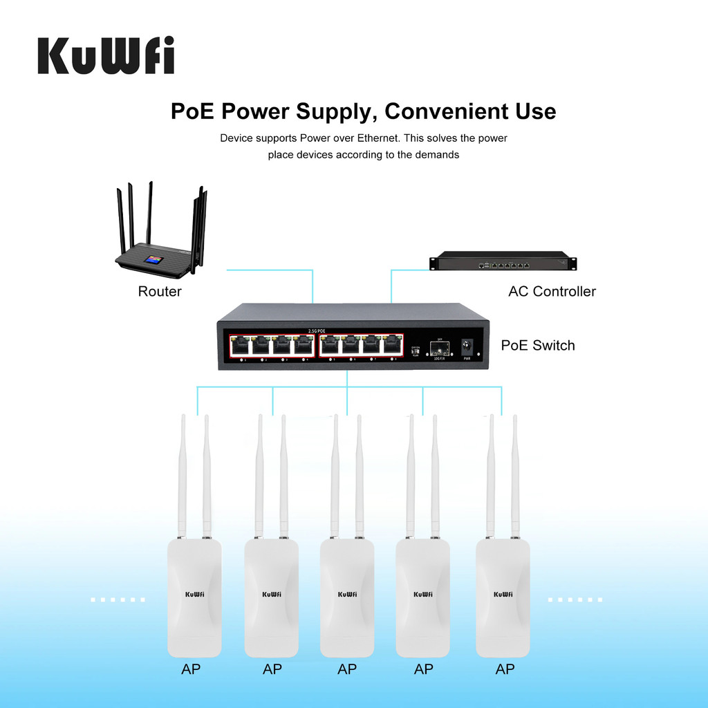 KuWFi 1200Mbps Outdoor AP Router Dual Band Wireless Wi-Fi Access Point AP Router High Gain External