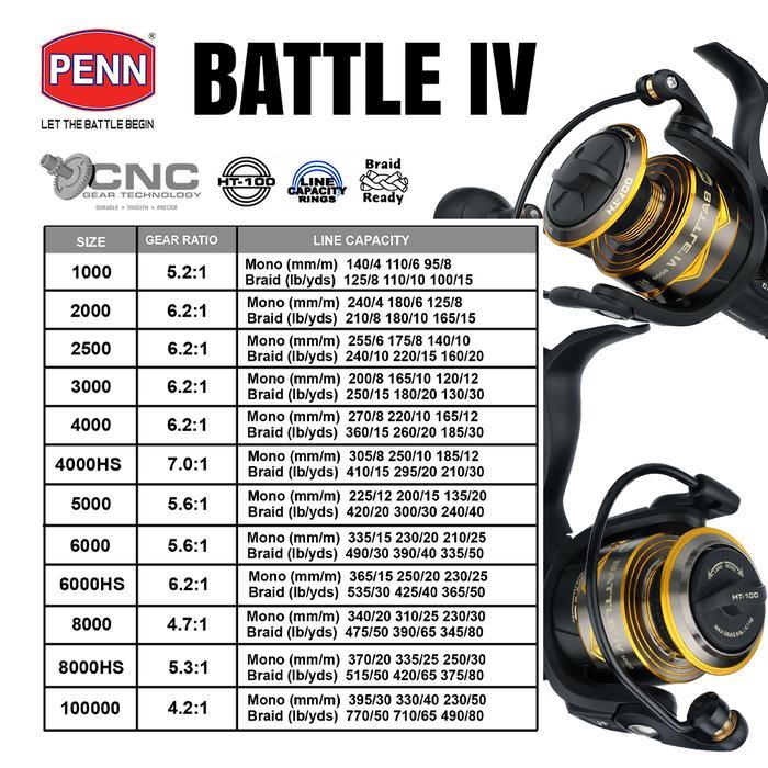 PENN REEL PANCING SPINNING BATTLE IV 1000 - 10000 HYDRO ARMOR SYSTEM FULL METAL BODY AND SIDEPLATE