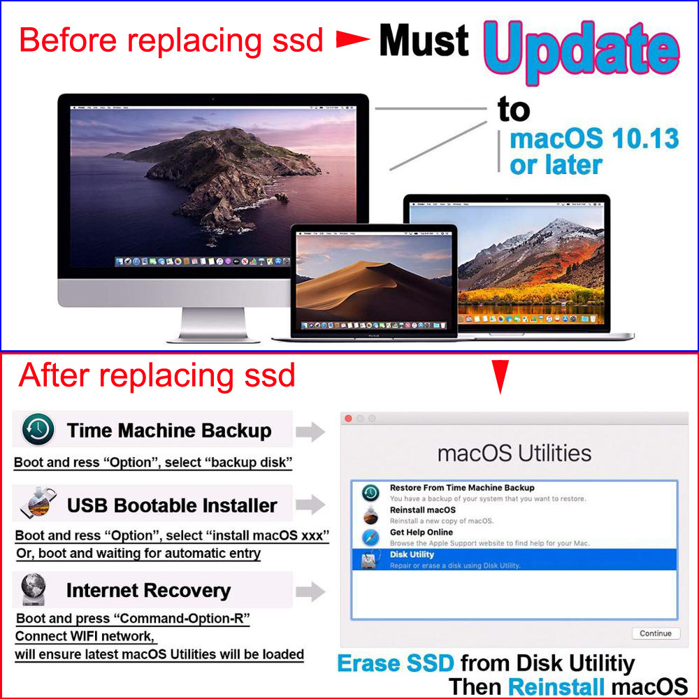 256GB 512GB 2TB SSD For 2013 2015 2017 Macbook Air A1465 A1466 Macbook Pro A1502 A1398 1TB iMac