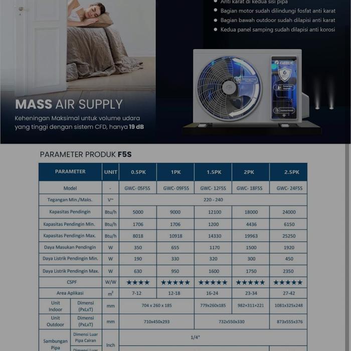 New Promo Ac Gree 1 Pk Ac Gree Inverter 1 Pk Ac Gree Gwc - 9F5S Terpercaya