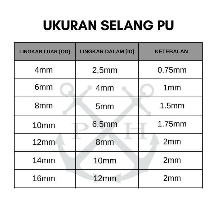 Selang SMC PU 10mm OD x 6,5mm ID x 1meter