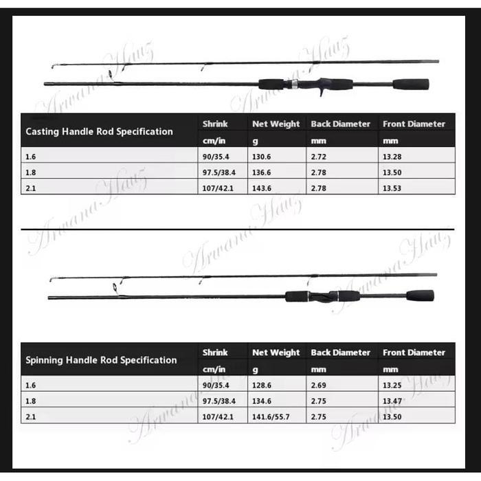 PANCING 1 SET LENGKAP KUAT / JORAN PANCING 1 SET MURAH / PANCING