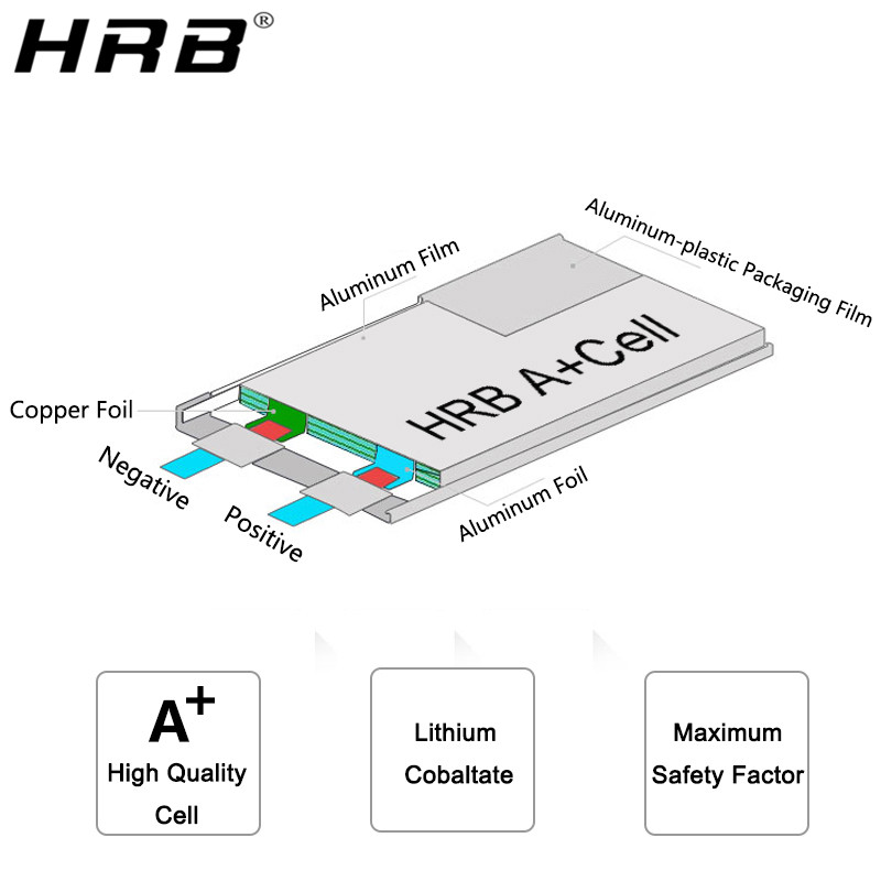 HRB 2S 3S 5S 4S 6S Lipo Battery 3000mah 4000mah 5000mah 6000mah 7.4V 11.1V 14.8V 18.5V 22.2V XT60