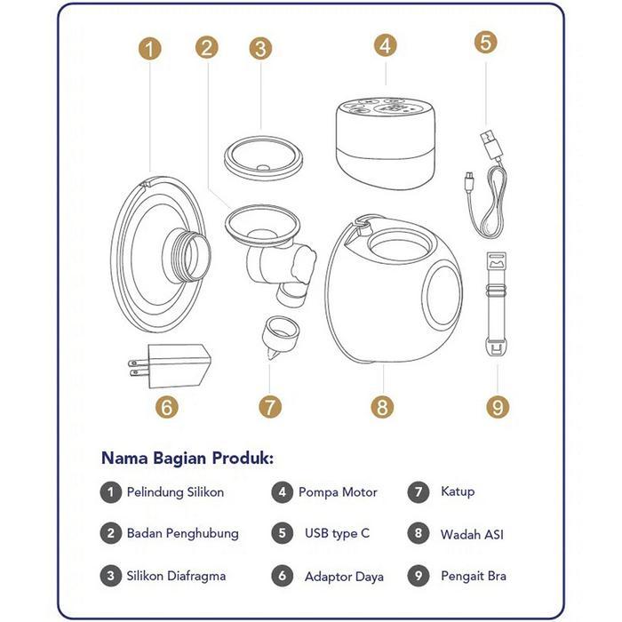 GABAG Breastpump Kolibri Mini Electric Pompa ASI Breast Pump