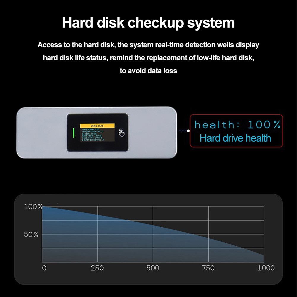 Smart M.2 NVMe / SATA SSD Enclosure, USB 3.2 10Gbps M.2 NVMe SSD Enclosure Adapter with Screen