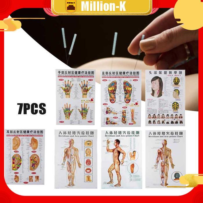 Gambar Titik Akupuntur Set 7pcs Poster Akupuntur Pria Laki Laki
