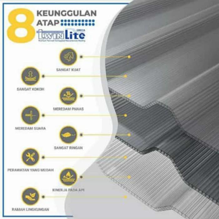 "New" alderon twinlite greca corrugated 6 mm bening