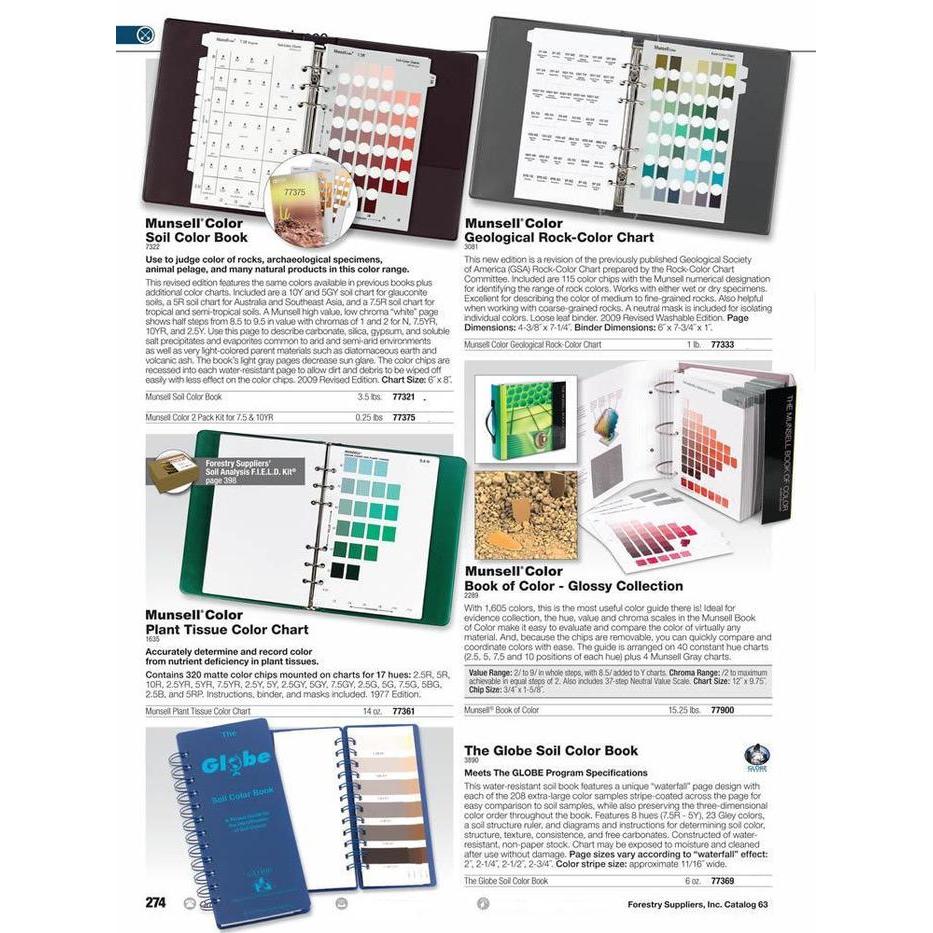 Soil Munsell Color Chart Munsell