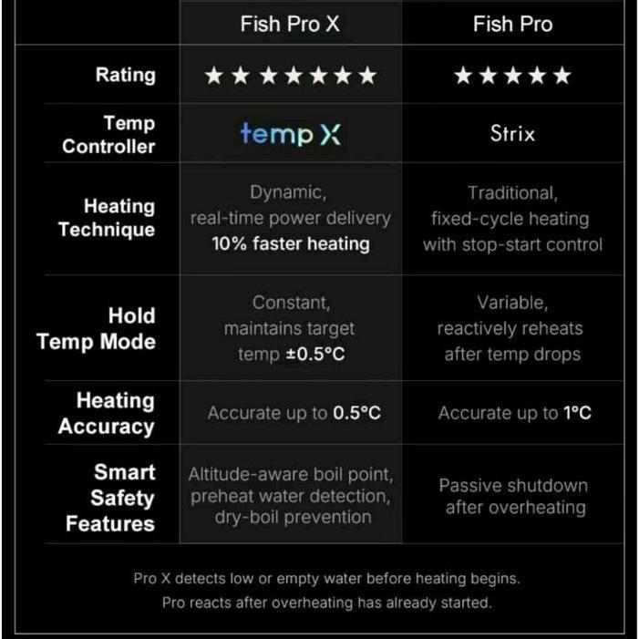 Timemore Electric Kettle X Pro 900Ml 1350 Watt Elektrik Kettle Timemore