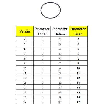 [] GROSIR  Karet Seal O Ring Tebal 1 mm, OD : 4 5 6 7 8 9 10 11 12 13 14 22 24 25