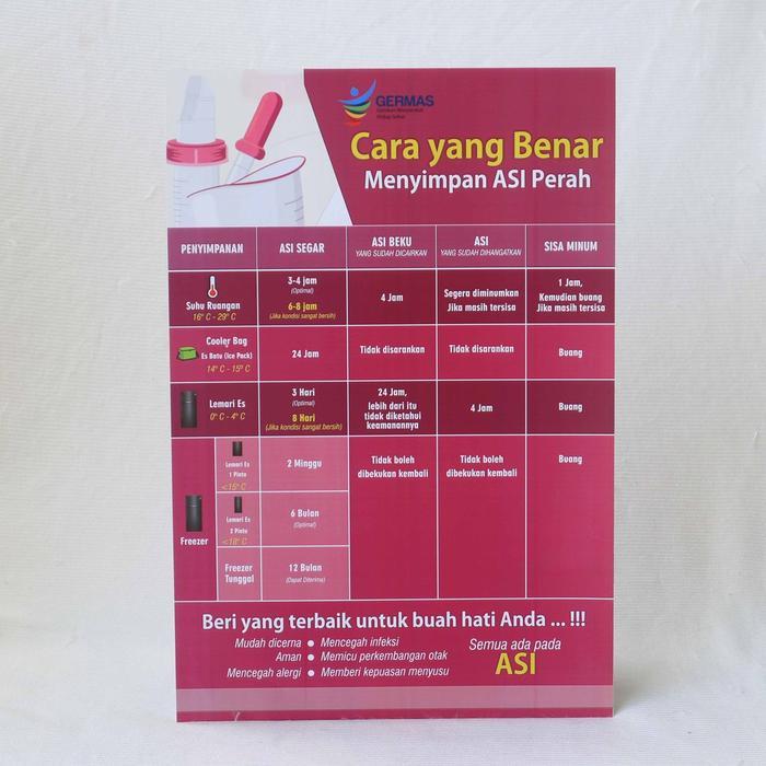 Poster Cara Menyimpan ASI, Poster Petunjuk Menyimpan ASI Perah