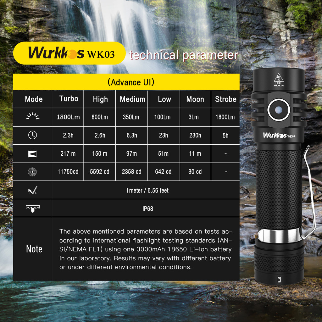 Wurkkos WK03 LED Flashlight 18650 Torch 1800LM ATR Luminus SST40 Rechargeable USB C Light IP68