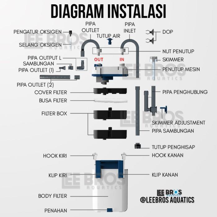 DISKON EXTERNAL FILTER AQUARIUM / FILTER CANISTER AQUARIUM / FILTER AQUARIUM / EXTERNAL CANISTER