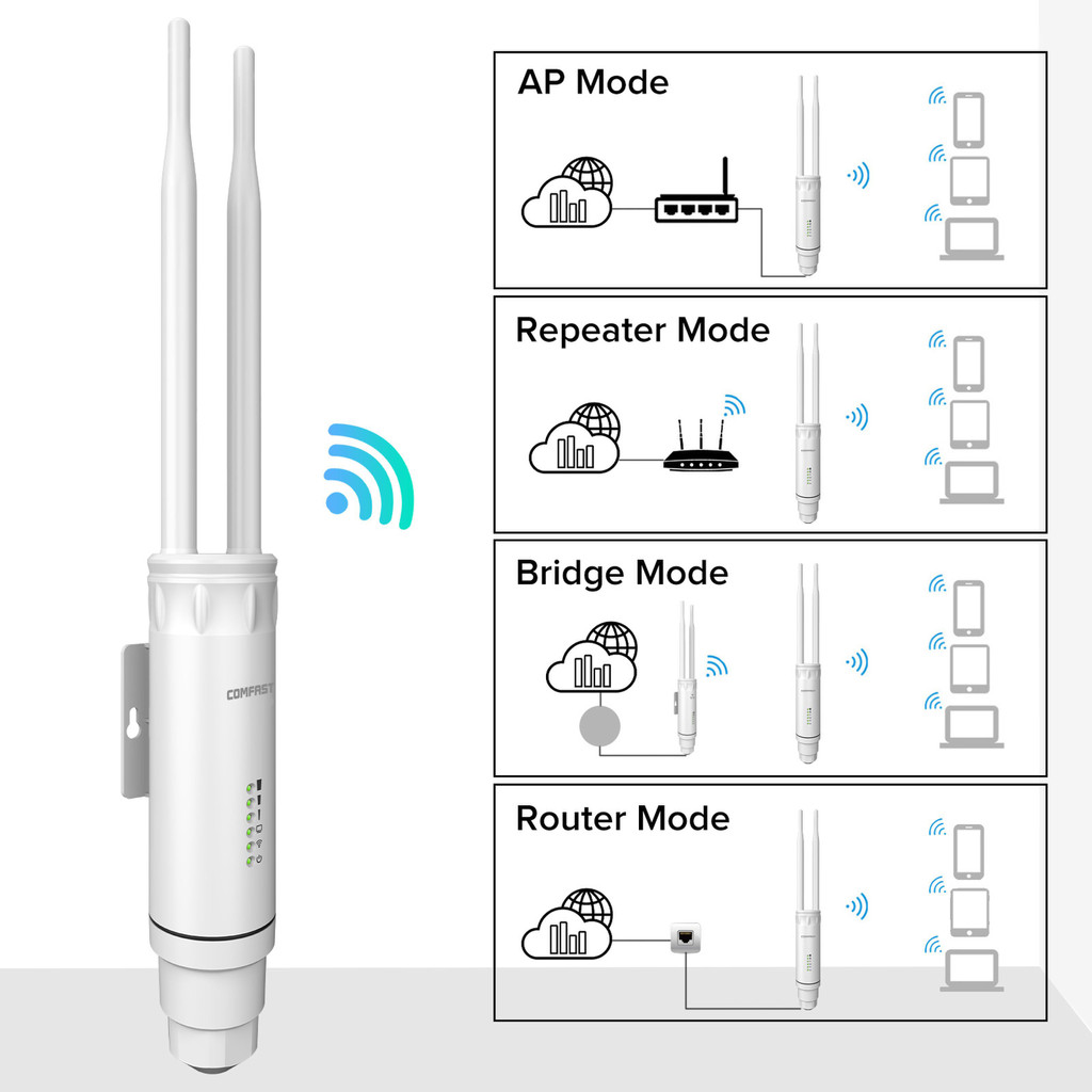 Comfast AC1200 Outdoor Wifi signal Extender AP Router 2.4/5Ghz Dual Dand Long Range 1200mpbs