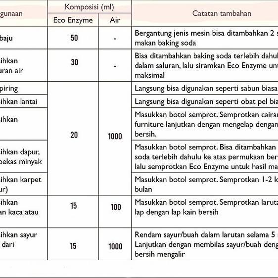 "New" Eco Enzyme / Pupuk Organik / Cairan Serbaguna / Vitamin Tanaman 1000ml