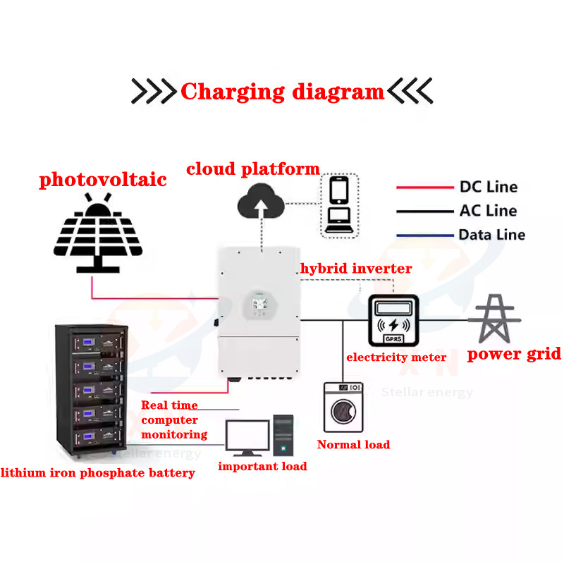 lithium batterry 48v 50AH 80Ah 100Ah 150Ah lifepo4 bluetooth APP Lithium Iron Phosphate RS485