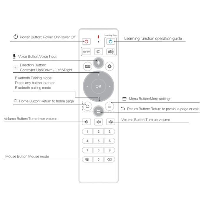 TERLARIS Remote UBOX /9/10/11/12 - Support ueooth Infra Red dan Voice Input Selamat Berbelanja