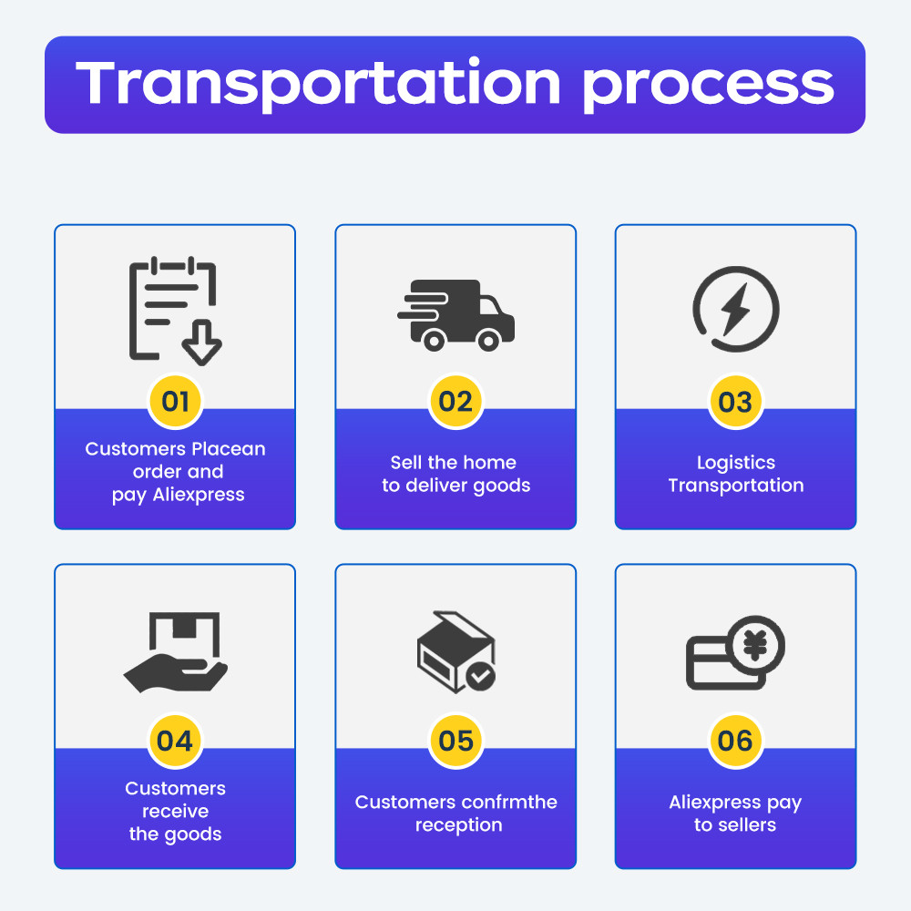 Somi DC9096 DC9098 Battery for Dewalt 18V Battery DC9099 DW9095 DW9096 DW9098 DW9099 DE9038 Cordless