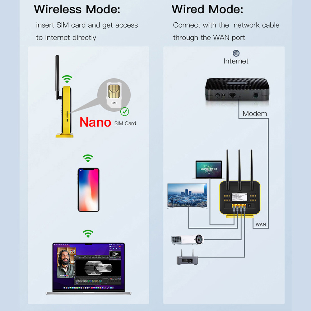 KuWFi CAT9 4G+ Router 1200Mbps 2.4G 5GHz WiFi Router 4G LTE Modem Gigabit WAN LAN Port USIM Slot AP