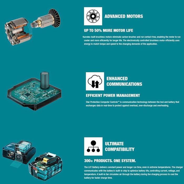 TERLARIS Kamolee Baterai Li Ion Power Tools Terbaru - Battery Kamolee 18Volt/21Volt - Baterai