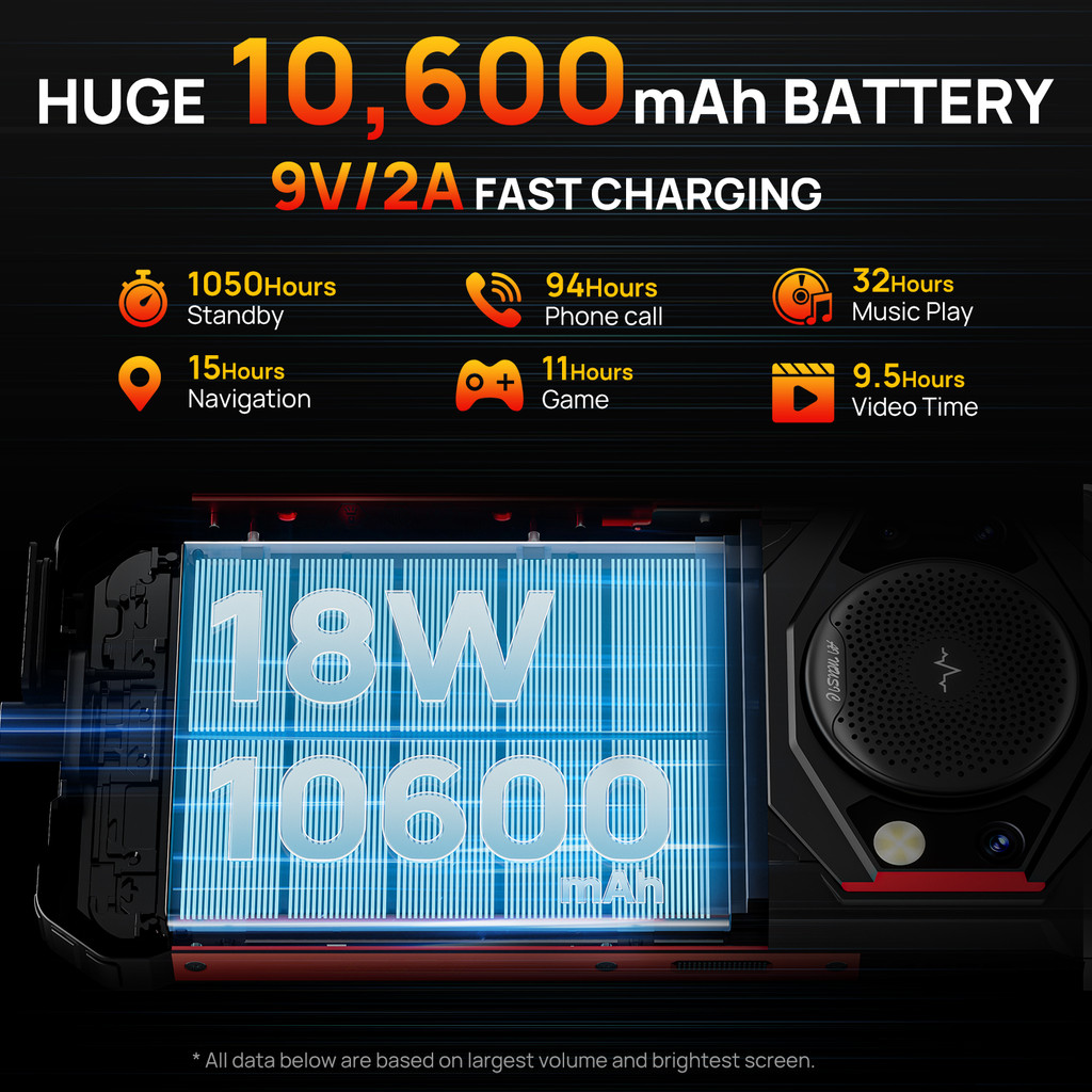 FOSSiBOT F101 Rugged Smartphone,10600mAh Battery,4GB 64GB Cellphone,24MP Camera,5.45" HD Screen,IP68