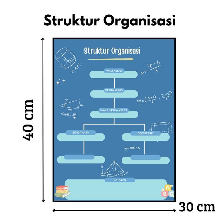 Hiasan Dinding Dekorasi Kelas Struktur Organisasi