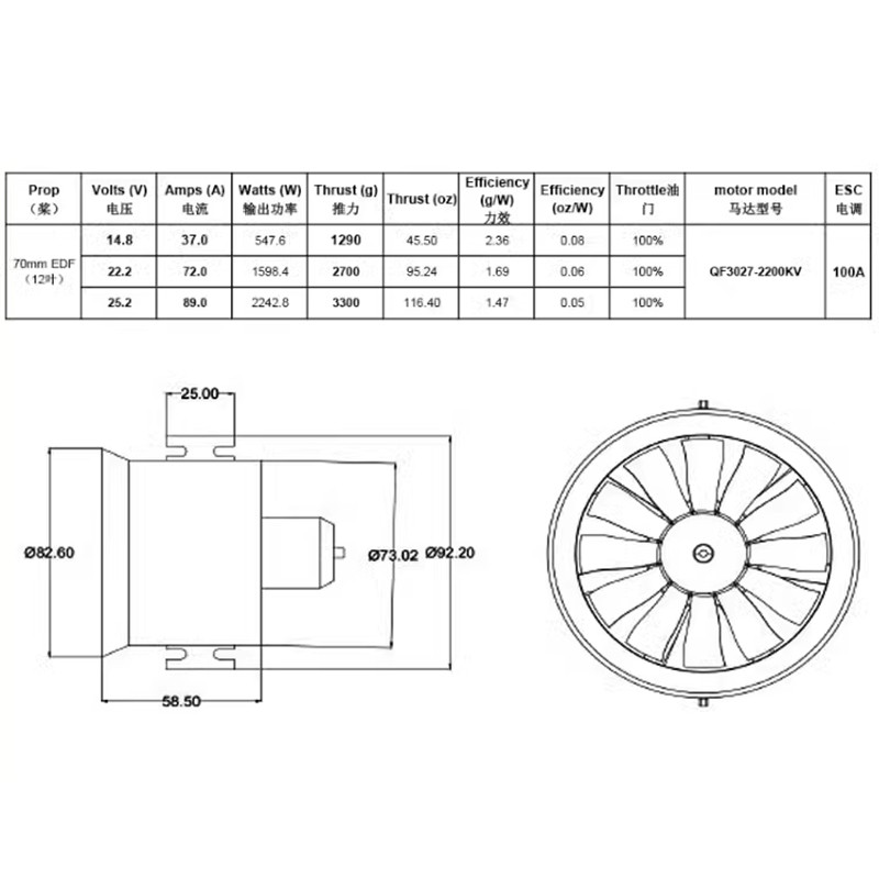 QX-MOTOR 70mm EDF 12-Blade Ducted Fan QF3027 2200KV 6S Brushless Motor CW CCW Goofy Power 100A ESC