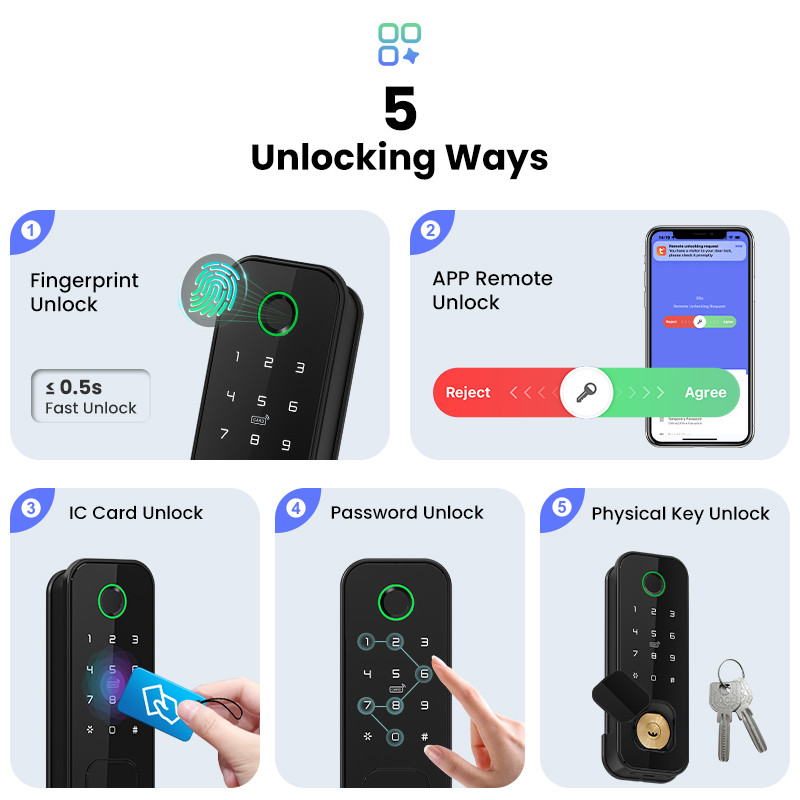 Tuya wifi 8 language Fingerprint IP66 Waterproof Outdoor Gate Passcode Rfid Card Keyless Smart Rim
