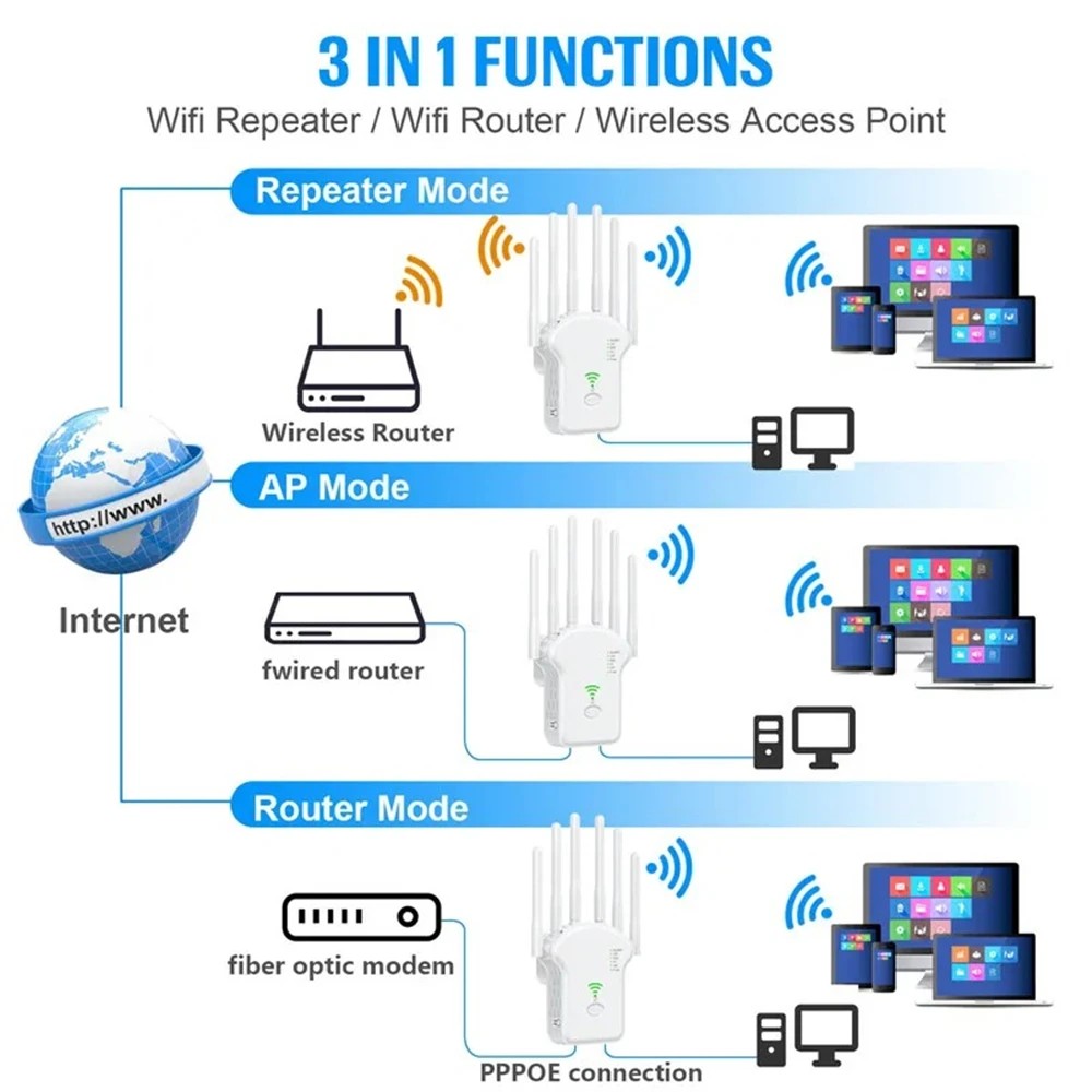 U13 1200Mbps WiFi Repeater High 6 Antenna Wireless Router Network Amplifier Repeater Extender Range