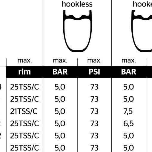 Ban Continental GP5000 S TR 700x32 Tubeless Ready Black/Black
