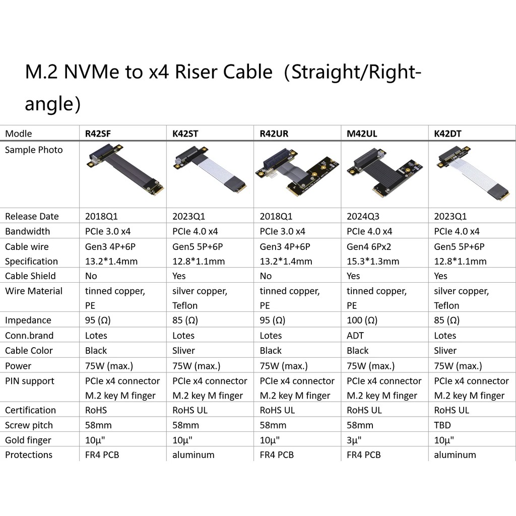 Adt-Link Pcie 4.0 M.2 Nvme To X4 Riser Cable Pcie X4 Ssd Raid, Lan, Gpu, Capture Card Extender 90
