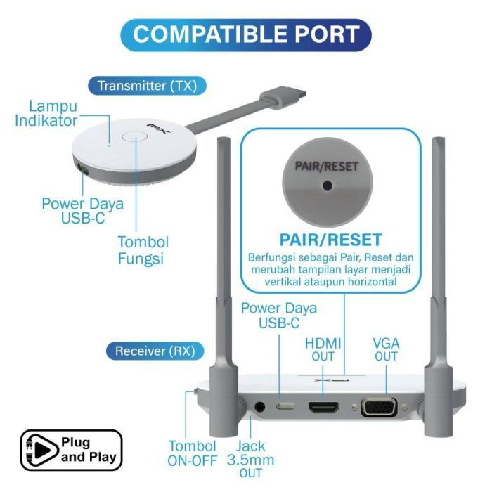 Px Wireless Hdmi Audio Video Transmitter Receiver Display Tv Px Wtr-Hd