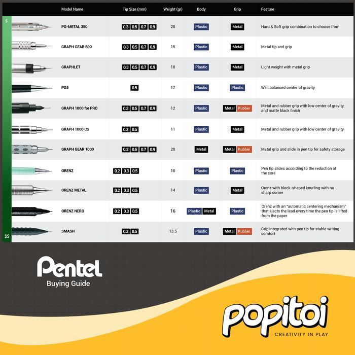 PENTEL ORENZ NERO MECHANICAL PENCIL 0.2 0.3 0.5 MM PENSIL MEKANIK METAL