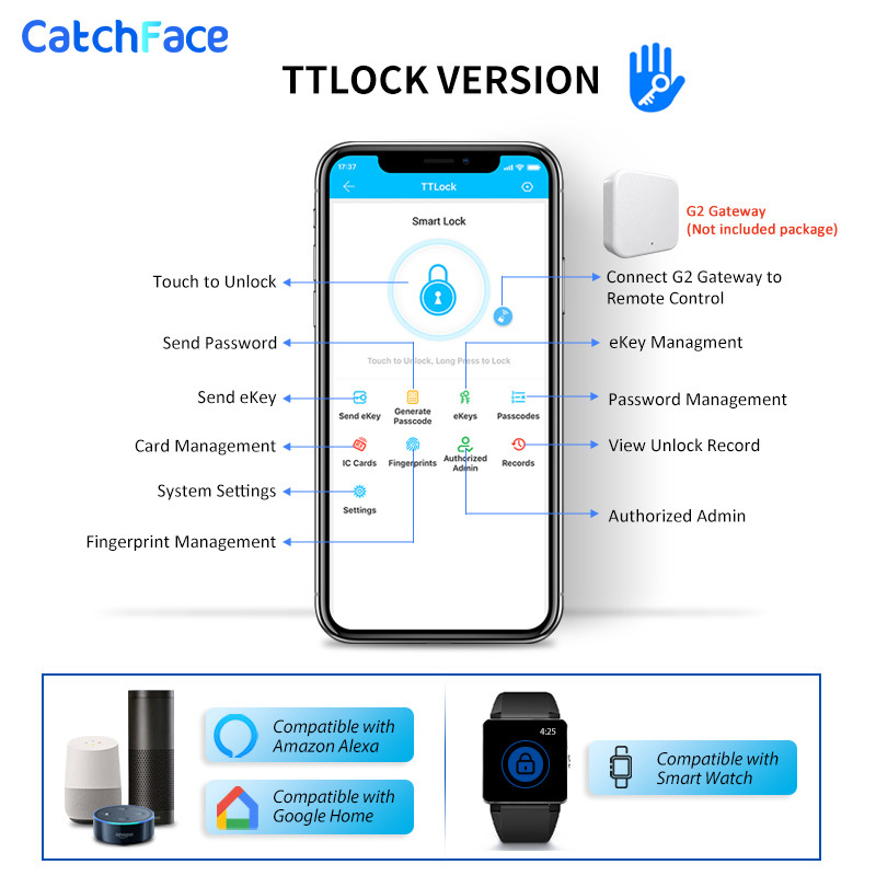New Dual System Double Side Fingerprint IP66 Waterproof Outdoor Gate Bluetooth TTLock App Passcode