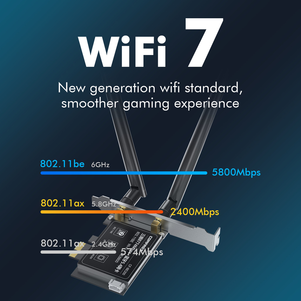 Comfast WiFi7 Intel BE200 PCI-E Network Card 2.4&5&6GHz Tri-band 8774Mbps BE200NGW Chip 802.11be