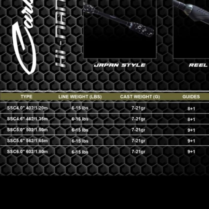 Ready joran swan nagoya 180