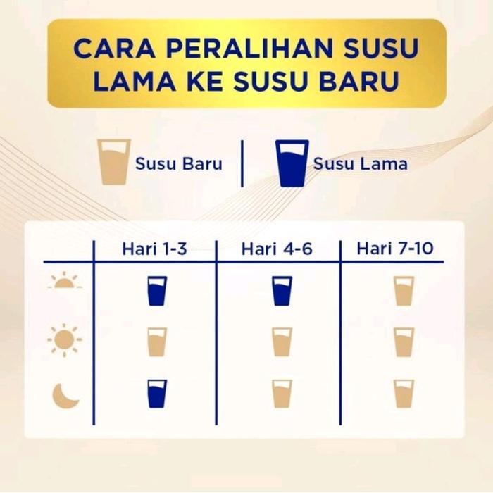 Ready S 26 Promil Gold 1 2 400 Gram/400Gr/S26 Bayi